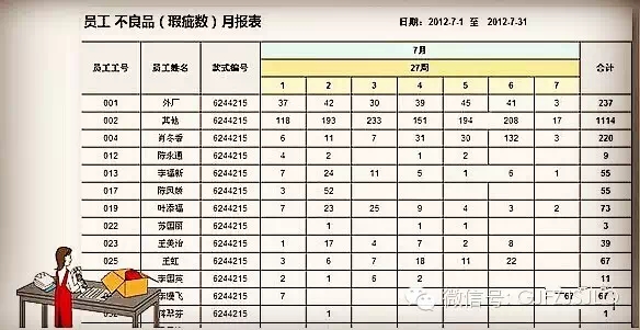 RFID手持終端在服裝生產(chǎn)質(zhì)量管控的應(yīng)用