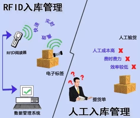 RFID服裝租賃管理系統(tǒng)